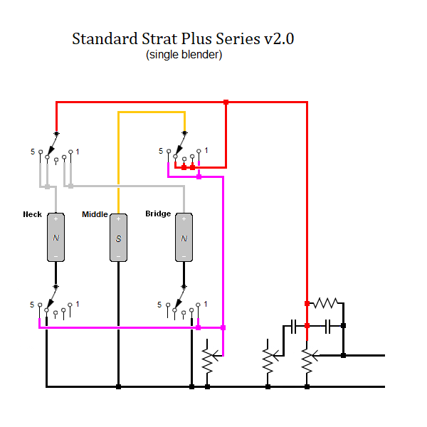 https://res.cloudinary.com/gnuts2/image/upload/Schems/StandardStratPlusSeries2.png