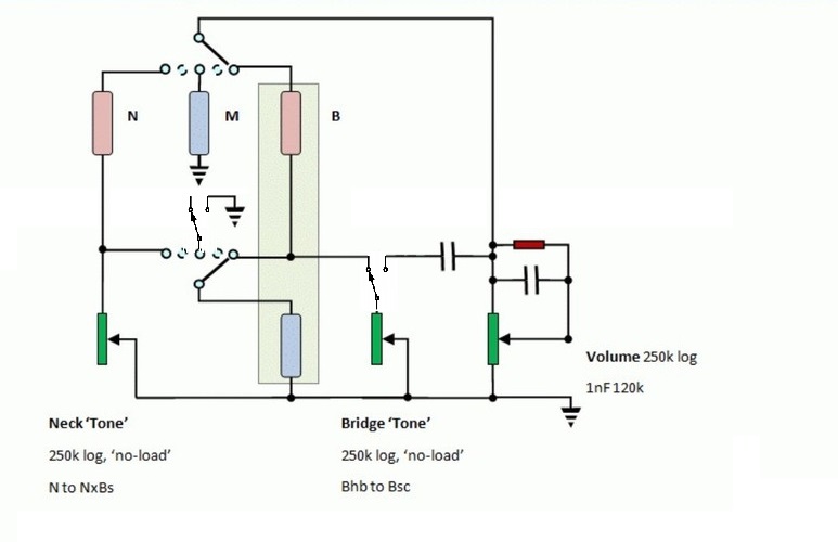 https://res.cloudinary.com/gnuts2/image/upload/Schems/Zero-Bux-Series-Strat-HSS-SSM.jpg