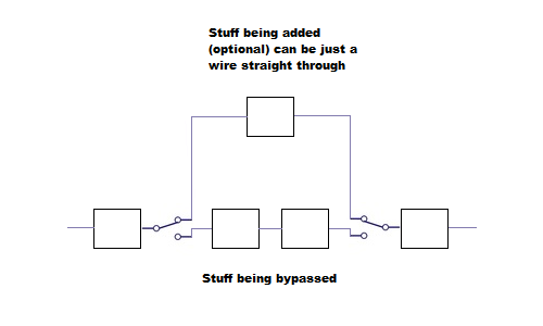 https://res.cloudinary.com/gnuts2/image/upload/v1547051038/Assist/Bypass.png