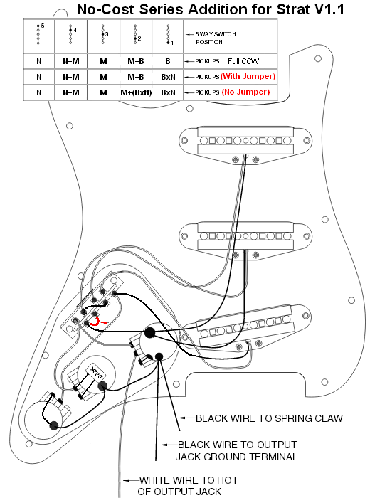 Zero Bux Series Addition to SSS Strat | GuitarNutz 2