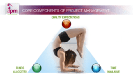 APM-PFQ:  Project Management Fundamentals