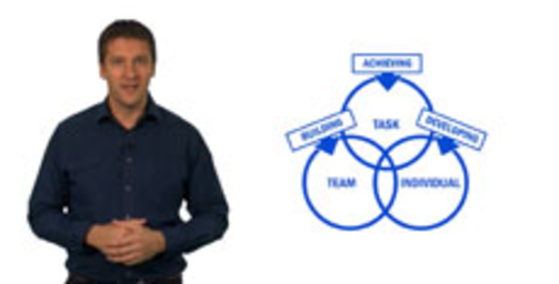Using Adair's Action Centred Leadership Model