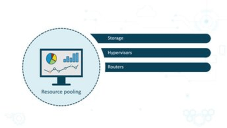 Azure Fundamentals: Cloud Computing