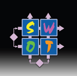 A Useful Guide To Swot Analysis