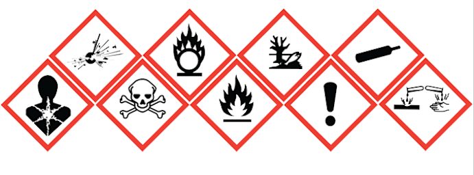 Hazard Communication - Pictograms