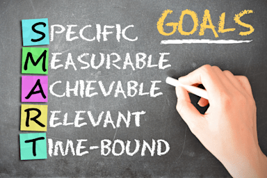 1 Minute Goal Setting, SMART Goals