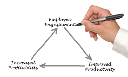 1 Minute Employee Engagement