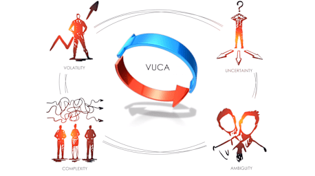 Leading in a VUCA World