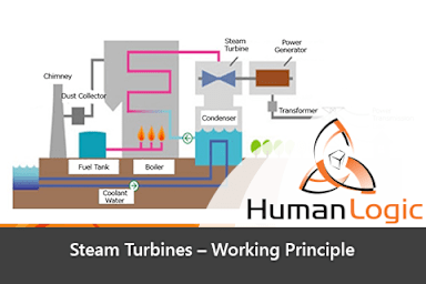 Steam Turbines: Steam Turbines – Working Principle