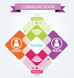 Communication in the Workplace