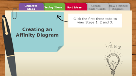 Affinity Diagrams