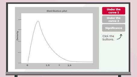 Analysis of Variance