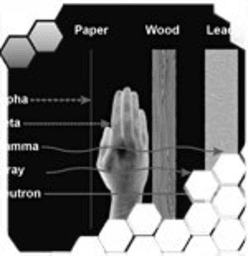 Ionizing Radiation Hazards