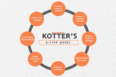 Kotter's 8 Step Change Model