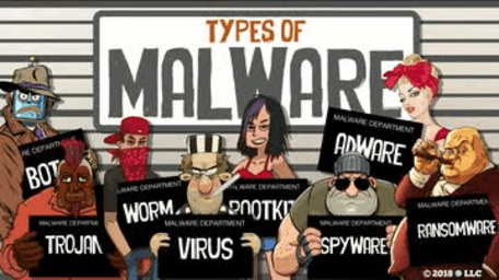 Types of Malware