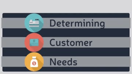 Determining Customer Needs