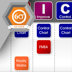 Management and Planning Tools