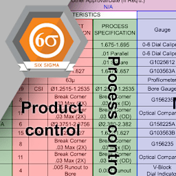 Control Plans