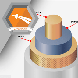 Wire and Cable Basics