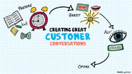 Creating Great Customer Conversations