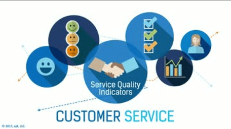 Customer Service: 01. Service Quality Indicators