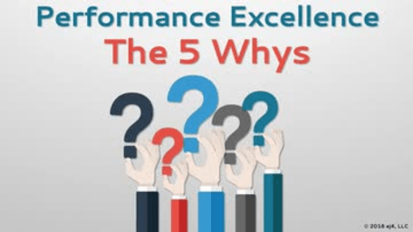 The Five Whys