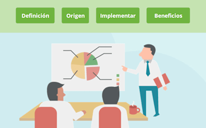 Visión general de Lean (Overview of Lean)