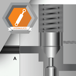 Classification of Hydraulic Valves