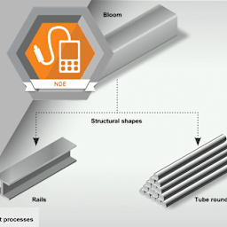 Wrought Ferromagnetic Metals