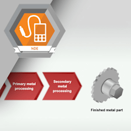 Secondary Metal Processing