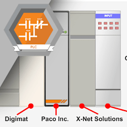 General Structure of PLC