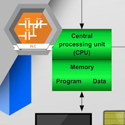 Internal Structure of the CPU