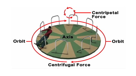 Introduction to Physics Force and Motion