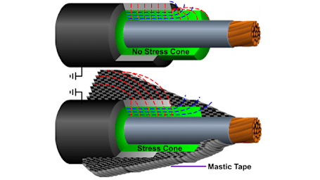 Medium Voltage Splices and Terminations