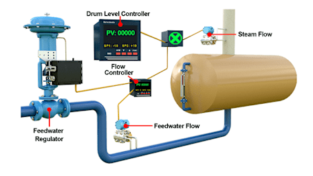 Condensate and Feedwater System Control