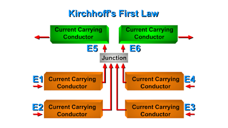 Ohm’s and Kirchoff’s Laws Relating to DC Circuits