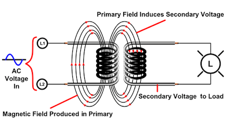 Inductance in AC Circuits