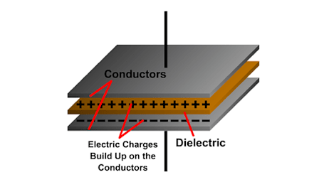 Capacitance in AC Circuits