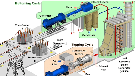 High-voltage AC