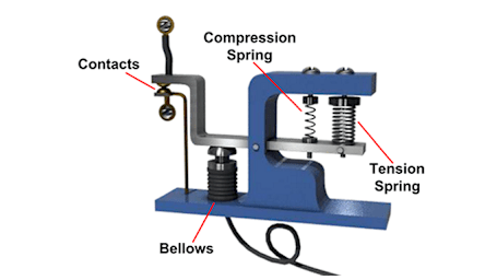 Introduction to Switches