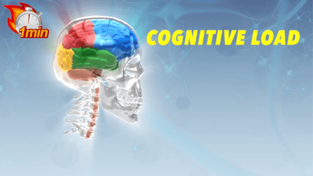 1 Minute Cognitive Load