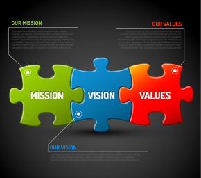 1 Minute Vision, Mission, and Values