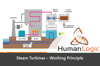 Steam Turbines: Steam Turbines – Working Principle