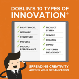 Doblin's 10 Types of Innovation Infographic