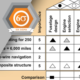 Design for Six-Sigma