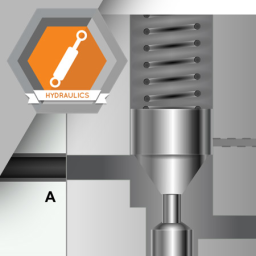 Classification of Hydraulic Valves