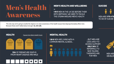 Men's health awareness