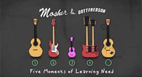 Five Moments Of Learning Need