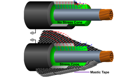 Medium Voltage Splices and Terminations