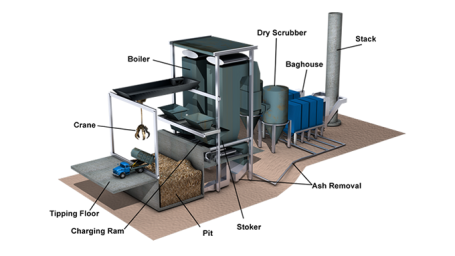 Biomass and Waste to Energy Power Plants